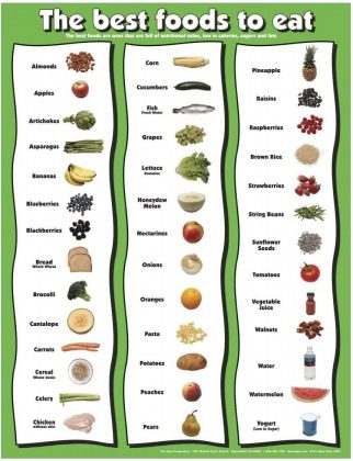 Food Groups Chart and Categories - What You Need to Know to Eat Healthy