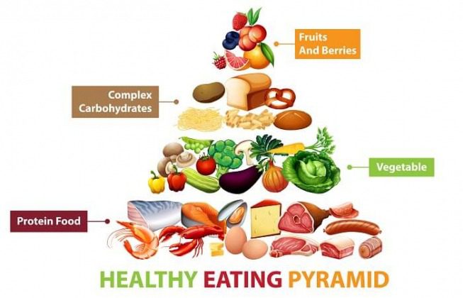 food-groups-chart-and-categories-what-you-need-to-know-to-eat-healthy